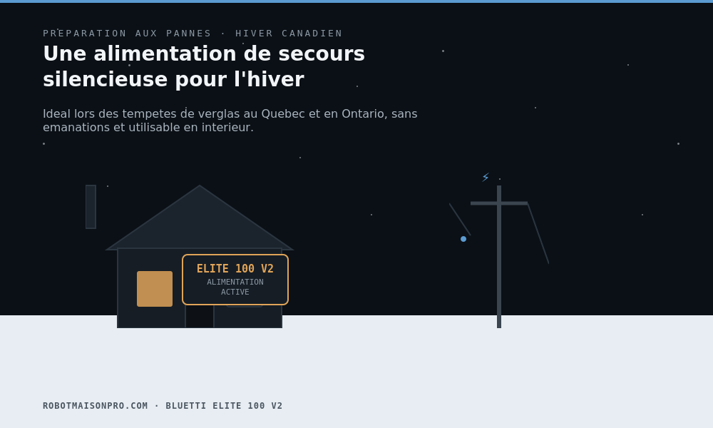 Bluetti Elite 100 V2 utilisé comme alimentation de secours silencieuse lors d'une panne de courant hivernale au Canada