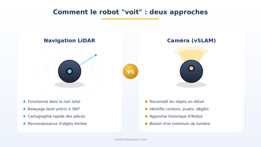 Comparatif navigation LiDAR et caméra vSLAM pour aspirateur robot